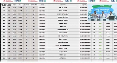 79 daireden oluşan TOKİ Aydın Koçarlı konut belirleme işlemi tamamlandı