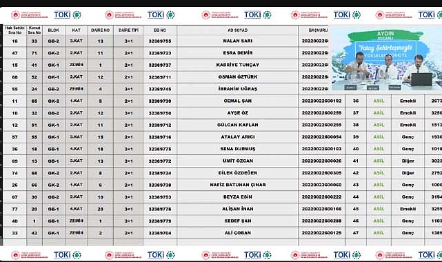 79 daireden oluşan TOKİ Aydın Koçarlı konut belirleme işlemi tamamlandı