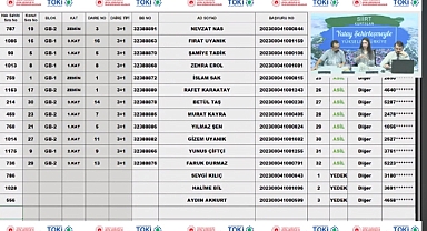 79 daireden oluşan TOKİ Siirt Kurtalan 2+1 ve 3+1 konut belirleme heyecanı yaşandı