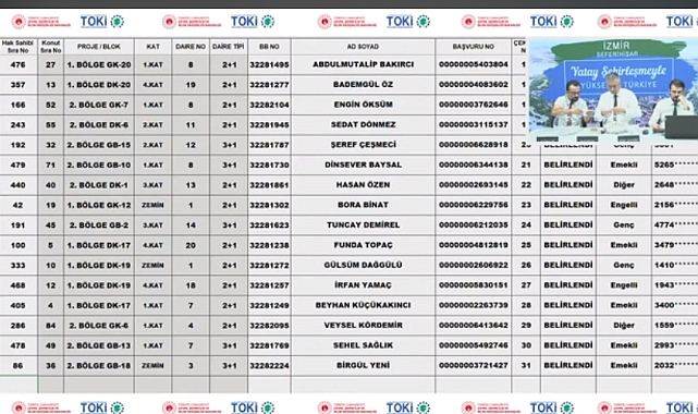87 daireden oluşan TOKİ İzmir Seferihisar hak sahipliği konut belirleme işlemi yapıldı