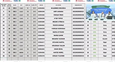 91 daireli TOKİ Kırklareli Babaeski konut belirleme işlemi yapıldı
