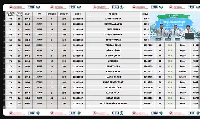 99 dairelik TOKİ Bilecik Bayırköy konut belirleme işlemi tamamlandı