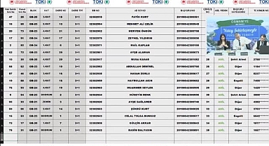 302 dairelik TOKİ Osmaniye Merkez projesi konut belirleme işlemi