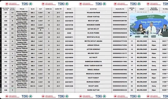 35 daireden oluşan TOKİ Bursa Gürsu hak sahipliği konut belirleme işlemi yapıldı
