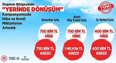 Bakan Özhaseki duyurdu: Yerinde Dönüşüm için hibe ve kredi destekleri artırıldı