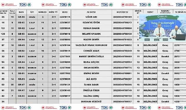 21 konutluk TOKİ Çankırı Çerkeş hak sahipliği belirlemesi yapıldı