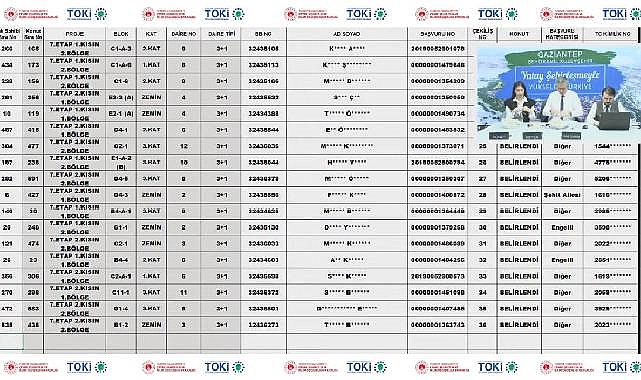 2120 daireden oluşan TOKİ Gaziantep Şehitkamil Kuzeyşehir konut belirleme işlemi