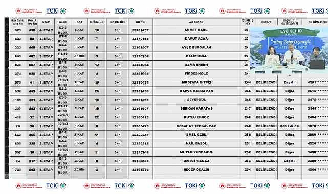 2292 daireli TOKİ Eskişehir Odunpazarı Mamuca konut belirleme işlemi tamamlandı