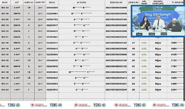 203 dairelik TOKİ Çorum Celilkırı konut belirleme işlemi