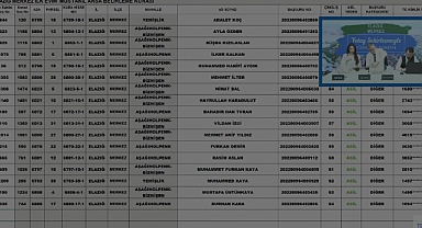 1500 parselden oluşan Elazığ TOKİ müstakil arsa sahipleri belirlendi