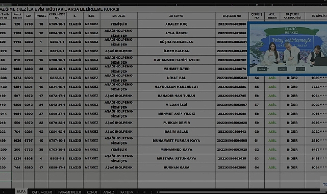 1500 parselden oluşan Elazığ TOKİ müstakil arsa sahipleri belirlendi