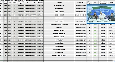 245 arsadan oluşan Karaman TOKİ müstakil arsa hak sahipleri belirleme işlemi yapıldı