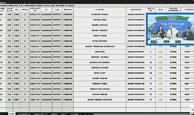 245 arsadan oluşan Karaman TOKİ müstakil arsa hak sahipleri belirleme işlemi yapıldı
