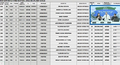 355 parselden oluşan Niğde TOKİ arsa hak sahibi belirleme işlemi sonuçları açıklandı