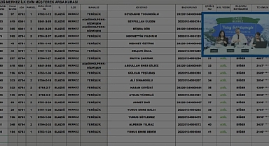 488 parselli Elazığ TOKİ arsaları hak sahipleri belirlendi