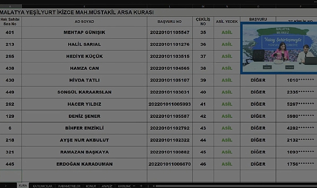 500 parselli Malatya Merkez TOKİ müstakil arsa bölge belirleme işlemi yapıldı