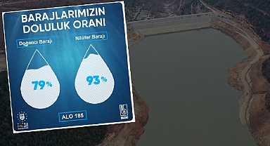 Bursa'da baraj doluluk oranları güncellendi!