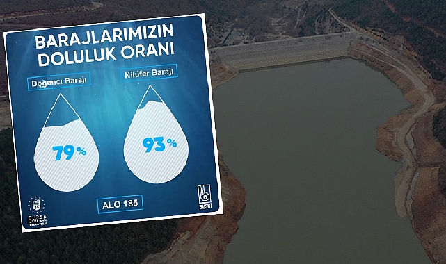 Bursa'da baraj doluluk oranları güncellendi!