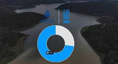 İstanbul'daki baraj doluluk oranları yüzde 73'e ulaştı!
