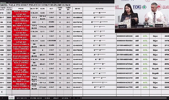 5750 daireden oluşan İstanbul Tuzla TOKİ 3+1 kura sonuçları! TOKİ Tuzla hak sahipliği konut belirleme kura sonuçları