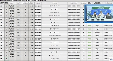 97 daireden oluşan TOKİ Eskişehir Odunpazarı Mamuca konut belirleme işlemi