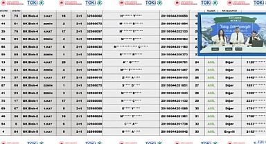 144 daireli Adıyaman Merkez TOKİ konut belirleme işlemi