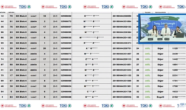 144 daireli Adıyaman Merkez TOKİ konut belirleme işlemi