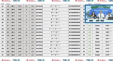 197 daireden oluşan Artvin Ardanuç TOKİ hak sahipliği konut belirleme işlemi yapıldı