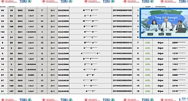 231 dairenin yer aldığı Erzincan İliç TOKİ hak sahipliği konut belirlemesi yapıldı