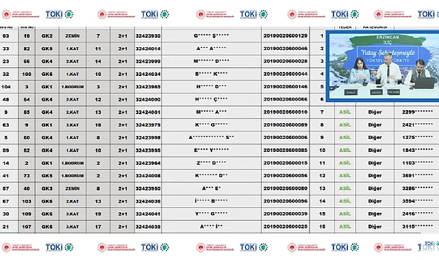 231 dairenin yer aldığı Erzincan İliç TOKİ hak sahipliği konut belirlemesi yapıldı