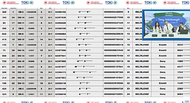 32 daire için 727 hak sahibi arasından Yalova Merkez TOKİ hak sahipleri belirlendi