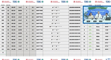 109 daireden oluşan Düzce Cumayeri TOKİ projesi konut belirleme işlemi yapıldı