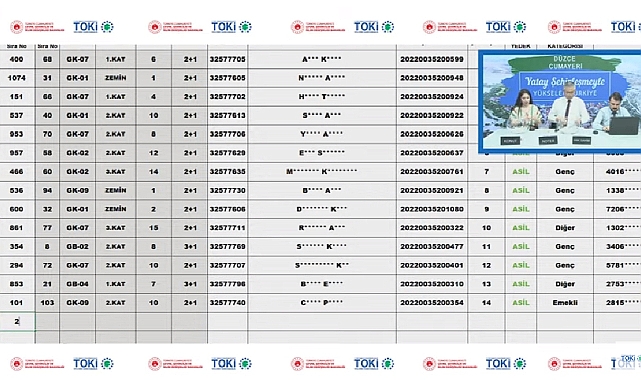 109 daireden oluşan Düzce Cumayeri TOKİ projesi konut belirleme işlemi yapıldı
