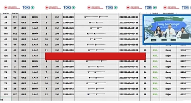 126 evin yer aldığı Osmaniye Sumbas TOKİ konut belirleme işlemi yapıldı