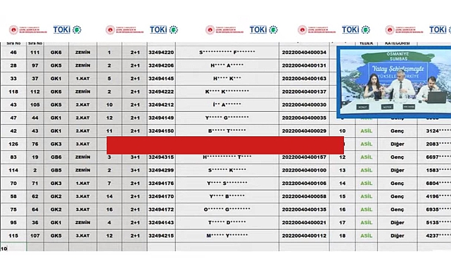 126 evin yer aldığı Osmaniye Sumbas TOKİ konut belirleme işlemi yapıldı