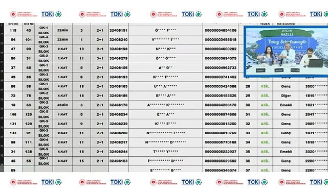 139 daireli Aydın Nazilli TOKİ konut belirleme yapıldı