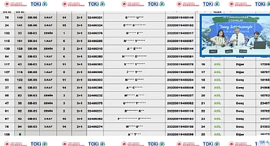 158 daireli Afyon Çobanlı TOKİ hak sahipliği konut belirleme işlemi tamamlandı