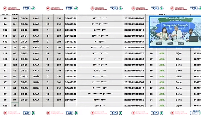 158 daireli Afyon Çobanlı TOKİ hak sahipliği konut belirleme işlemi tamamlandı