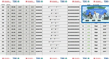 2084 hak sahibi arasından Çorum Celilkırı TOKİ konut belirleme işlemi