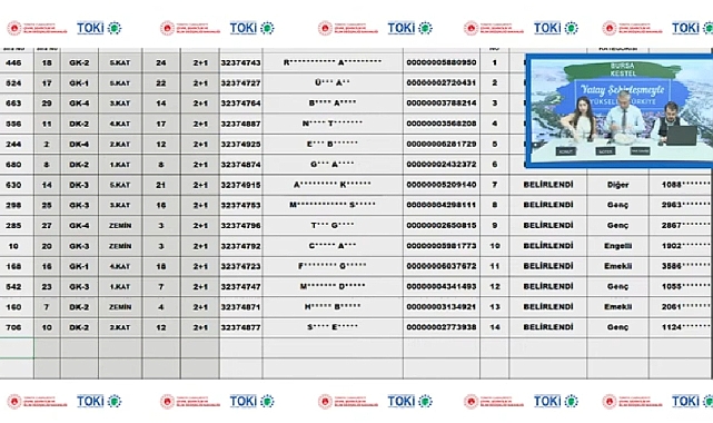 30 daireden oluşan Bursa Kestel TOKİ konut belirleme işlemi