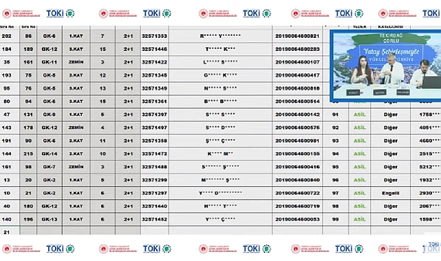 317 daireli Tekirdağ Çorlu TOKİ projesi hak sahibi belirlemesi yapıldı