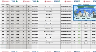 354 dairenin yer aldığı Mardin Midyat TOKİ konut projesinde hak sahipleri belirlendi