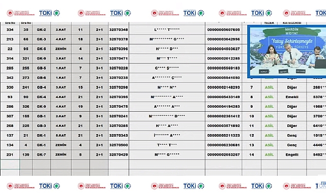 354 dairenin yer aldığı Mardin Midyat TOKİ konut projesinde hak sahipleri belirlendi