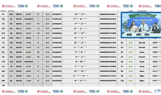 362 daireden oluşan Ankara Şereflikoçhisar TOKİ konut belirlenmesi yapıldı