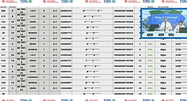 522 hak sahibinin yer aldığı TOKİ Kırıkkale Yuva konut belirleme işlemi tamamlandı