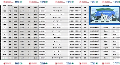 69 daireden oluşan Ankara Bala TOKİ projesinde evlerin hak sahipleri belirlendi