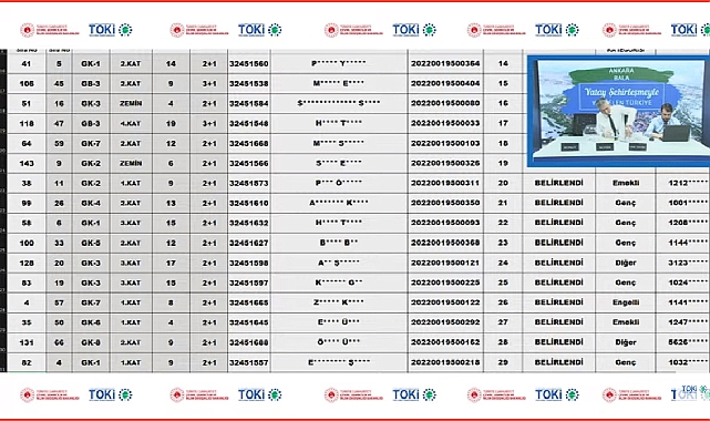 69 daireden oluşan Ankara Bala TOKİ projesinde evlerin hak sahipleri belirlendi