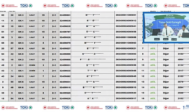 76 daireli Bilecik Gölpazarı TOKİ konutları için hak sahipleri belirlendi