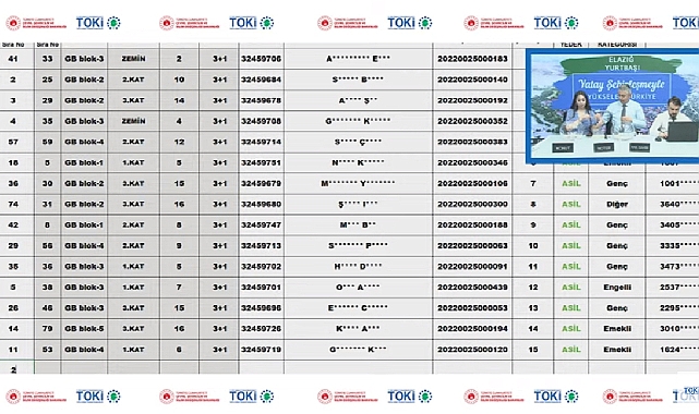 79 daireli Elazığ Yurtbaşı TOKİ konut belirleme kur sonuçları isim listesi sorgulama ekranı