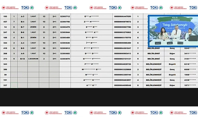 9 dairelik Kilis Merkez TOKİ projesinde konut belirleme işlemi yapıldı